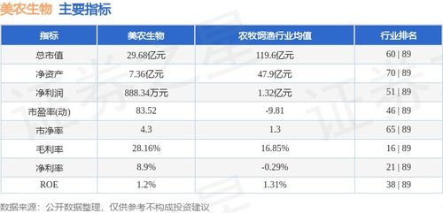 本周市場(chǎng)回顧 美農(nóng)生物周漲7.55%，主力資金凈流入2469.45萬元，飼料原料銷售表現(xiàn)受關(guān)注
