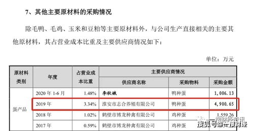 益客食品關聯交易與工傷事件引質疑，飼料原料銷售亦受關注